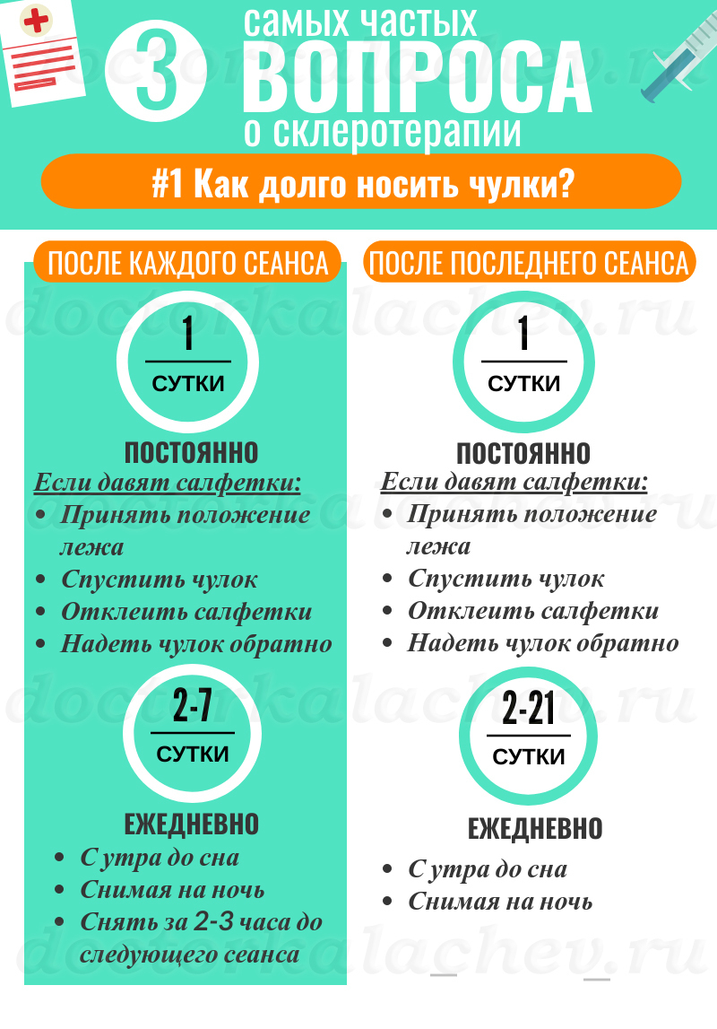 3 самых часто задаваемых вопроса о склеротерапии