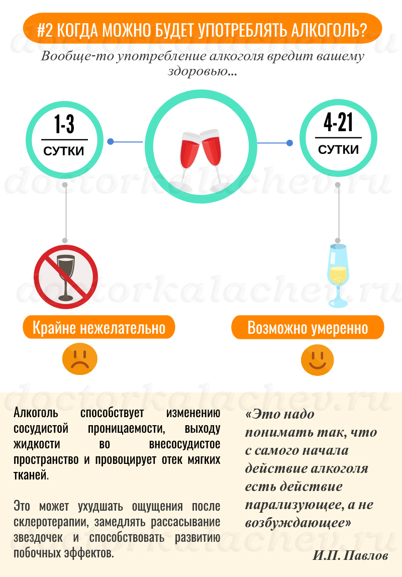 3 самых часто задаваемых вопроса о склеротерапии