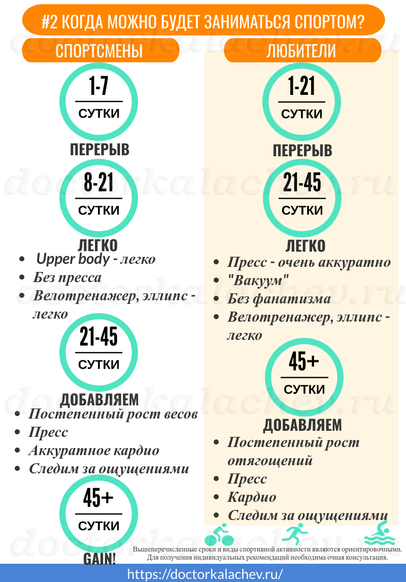 3 самых часто задаваемых вопроса о склеротерапии