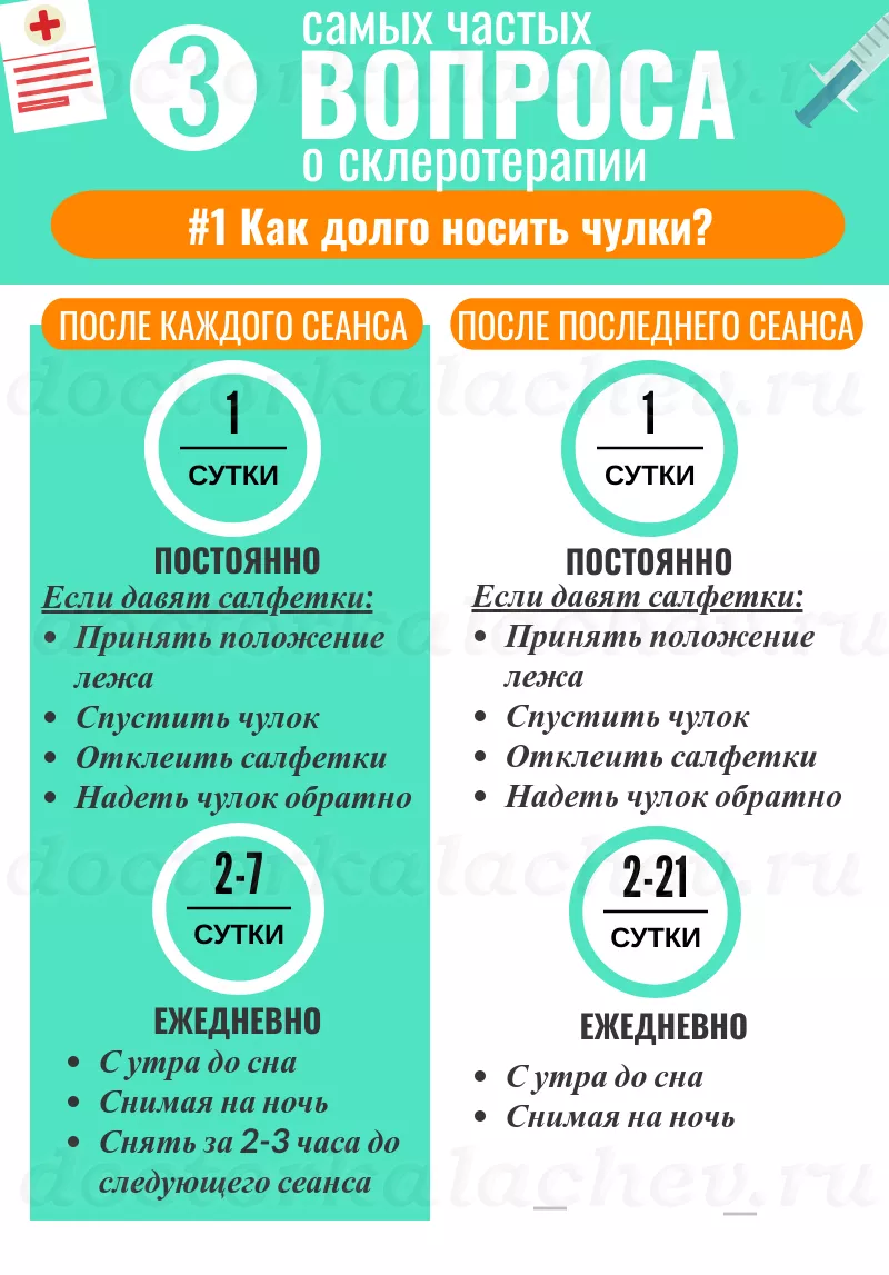 3 самых часто задаваемых вопроса о склеротерапии
