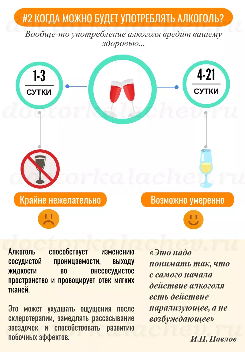 3 самых часто задаваемых вопроса о склеротерапии