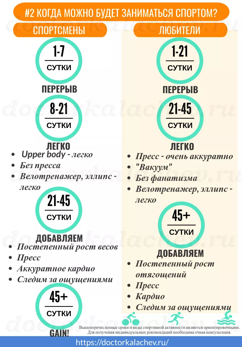 3 самых часто задаваемых вопроса о склеротерапии